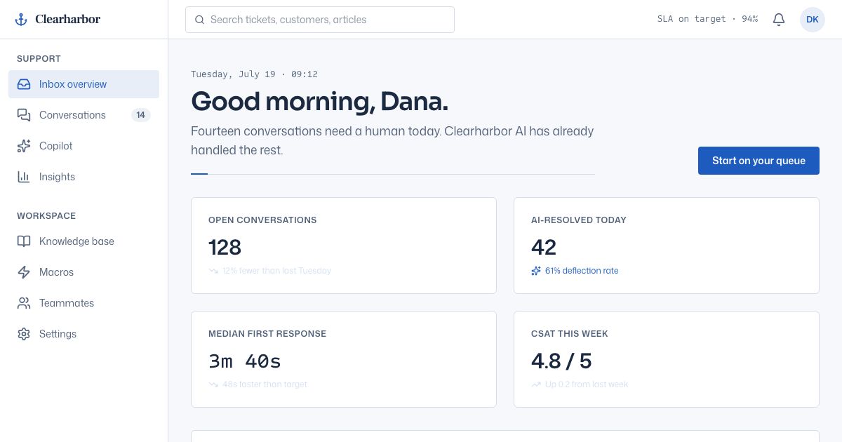 AI Support Dashboard — home page screenshot