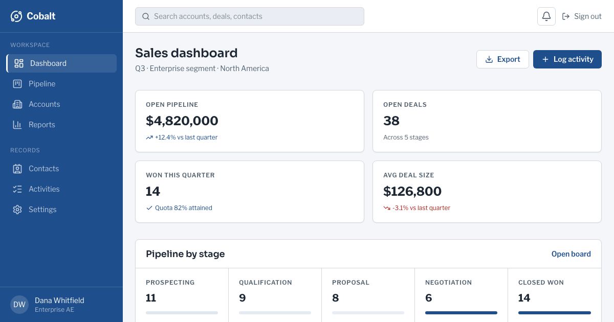 B2B CRM Dashboard Template — home page screenshot