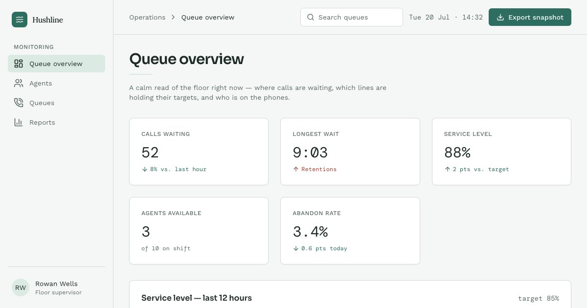 Call Center Dashboard Template — home page screenshot