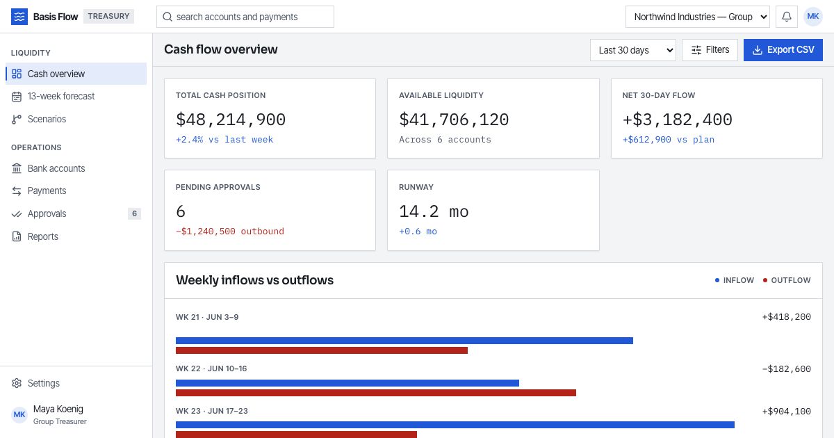 Cash Flow Dashboard Template — home page screenshot