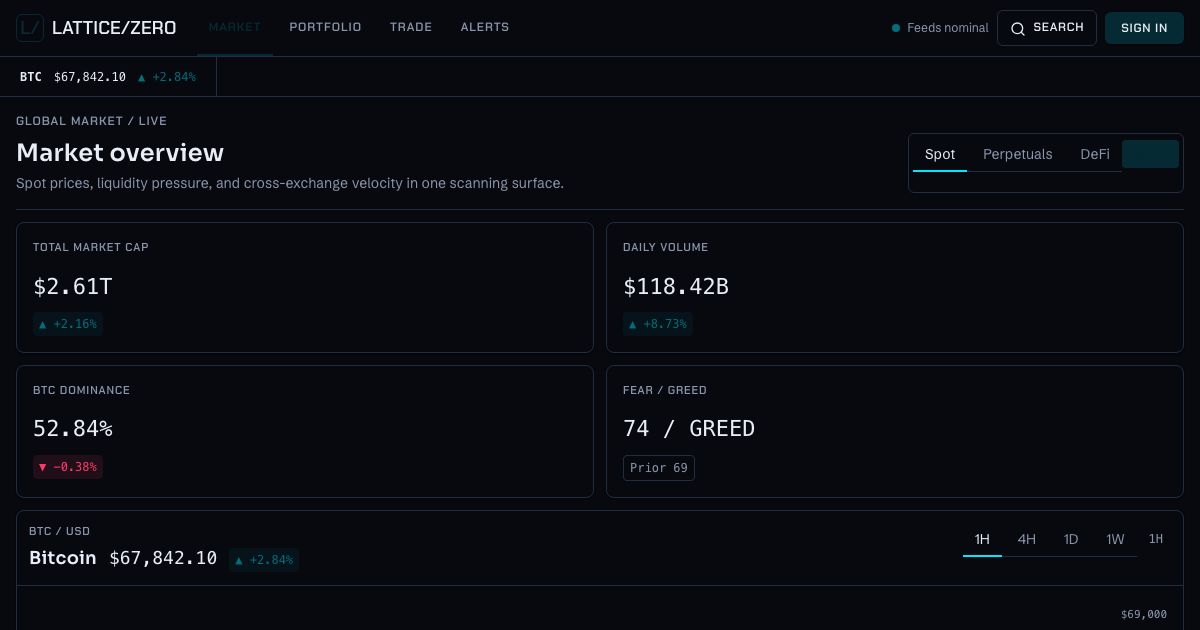 Crypto Price Tracker Template — home page screenshot