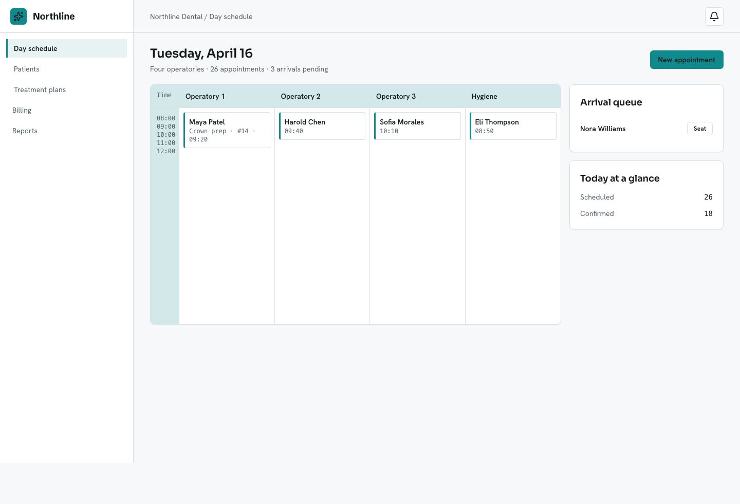 Dental Practice Management Template — full page preview