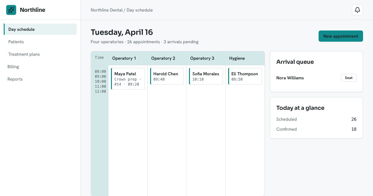 Dental Practice Management Template — home page screenshot