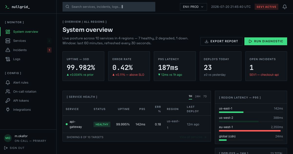 DevOps Dashboard Template — home page screenshot