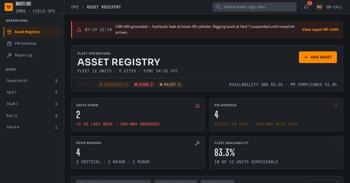 Maintenance Management Dashboard Template — home page screenshot