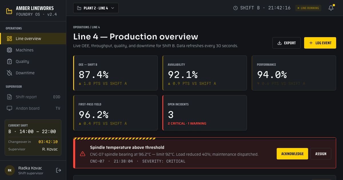 Manufacturing Dashboard Template — home page screenshot