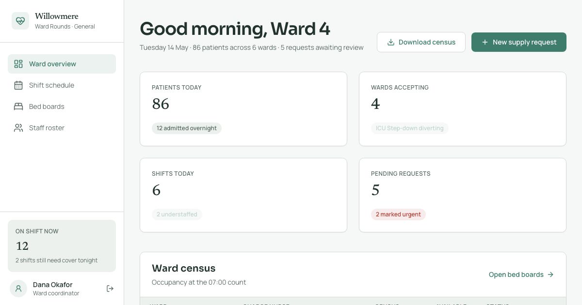 Hospital Ward Dashboard Template — home page screenshot