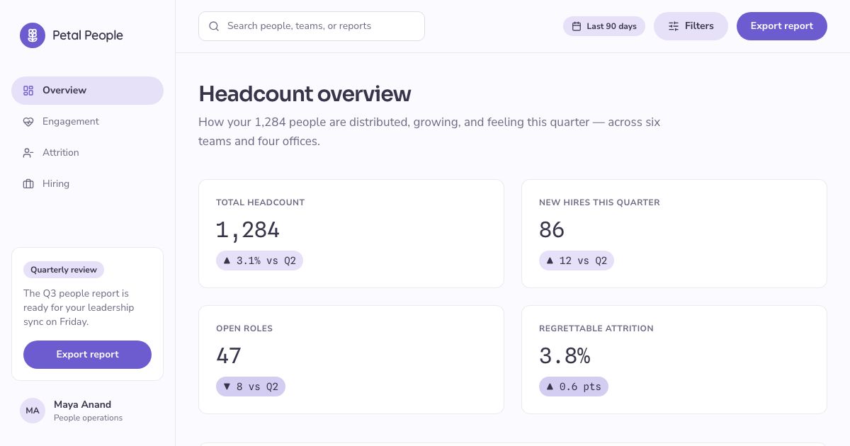 People Analytics Dashboard Template — home page screenshot