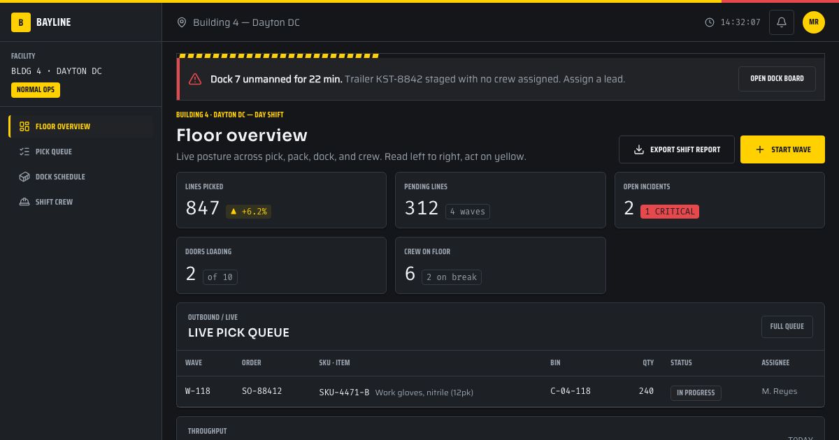 Warehouse Operations Dashboard Template — home page screenshot
